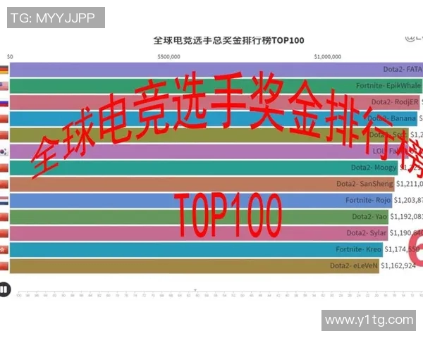电竞职业比赛奖金排行-电竞职业比赛奖金排行TOP榜单深度解读-电竞职业比赛奖金排行 电竞职业比赛奖金排行-电竞职业比赛奖金排行TOP榜单深度解读-电竞职业比赛奖金排行